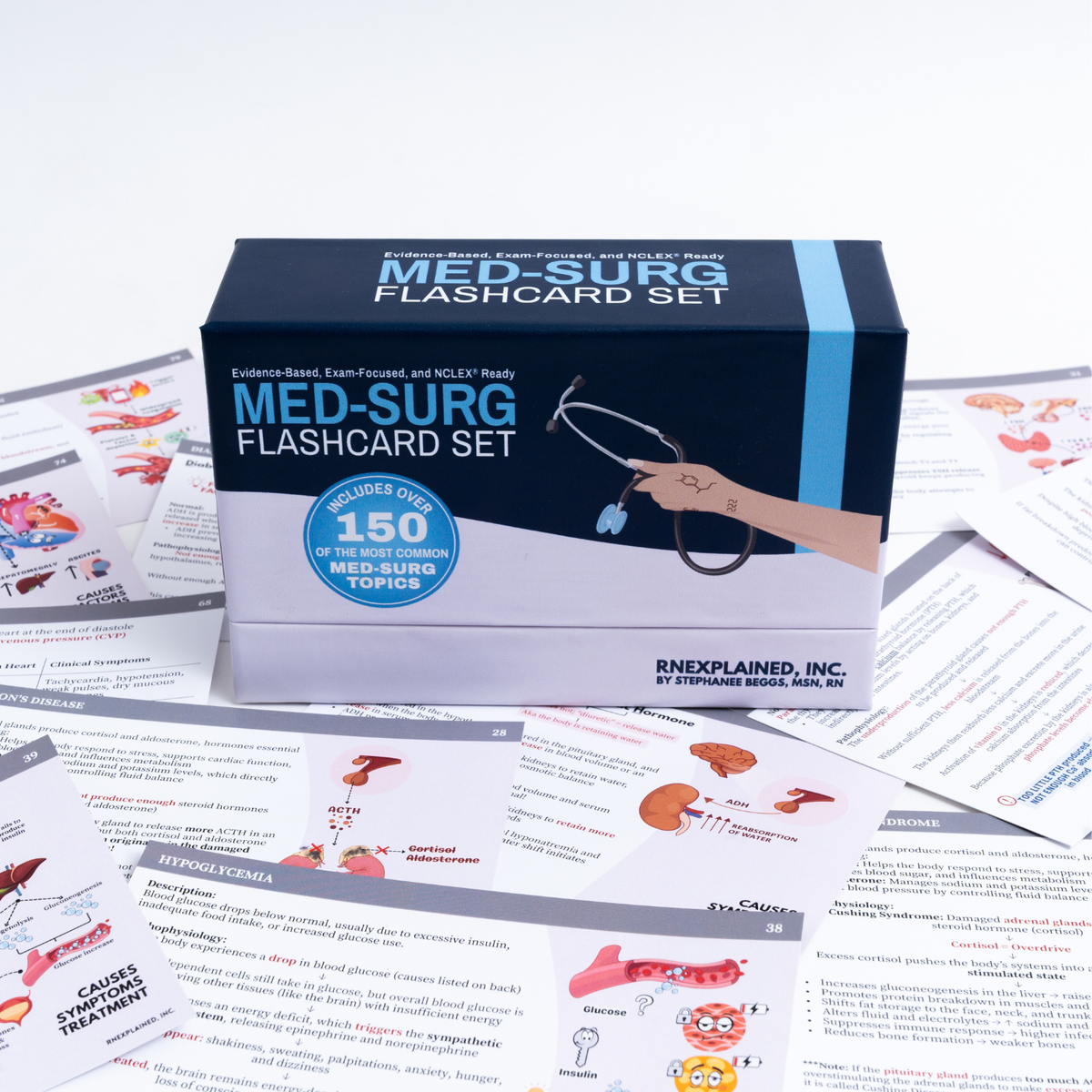 Med-Surg Flashcard Set – RNExplained