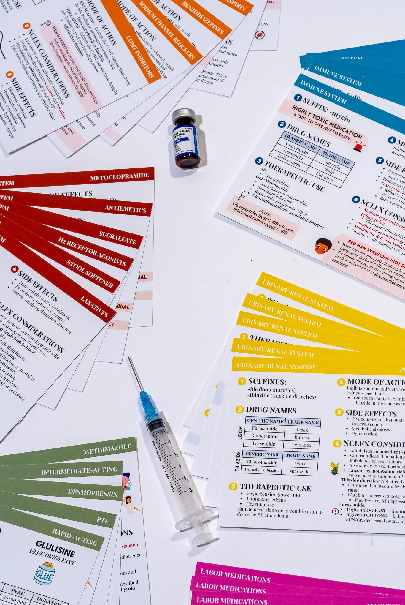 Flashcard Sets RNExplained Flashcard sets rnexplained