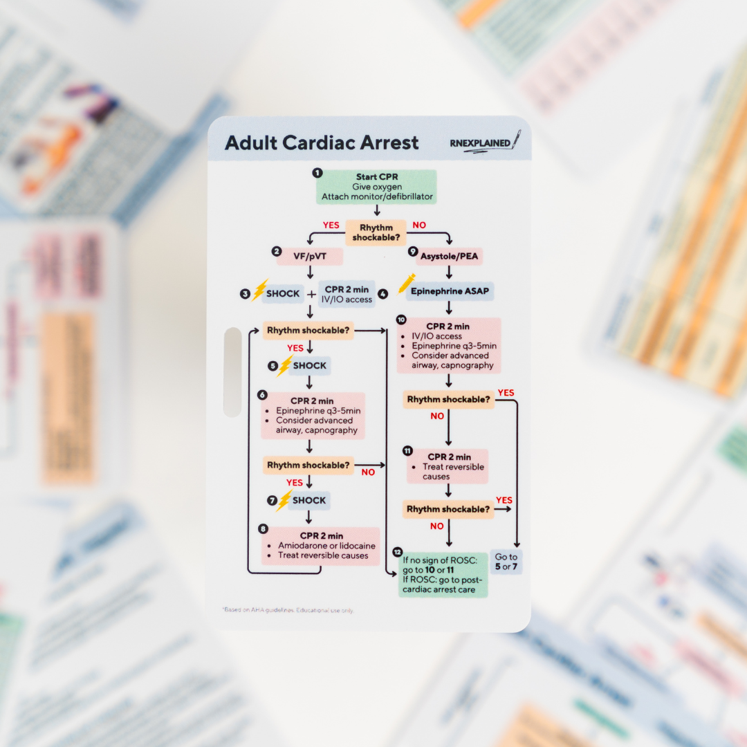 ACLS Badge Card Pack – RNExplained